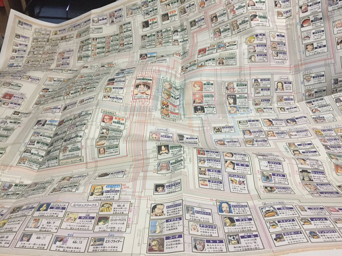 ワンピース伏線ネタばれ速報