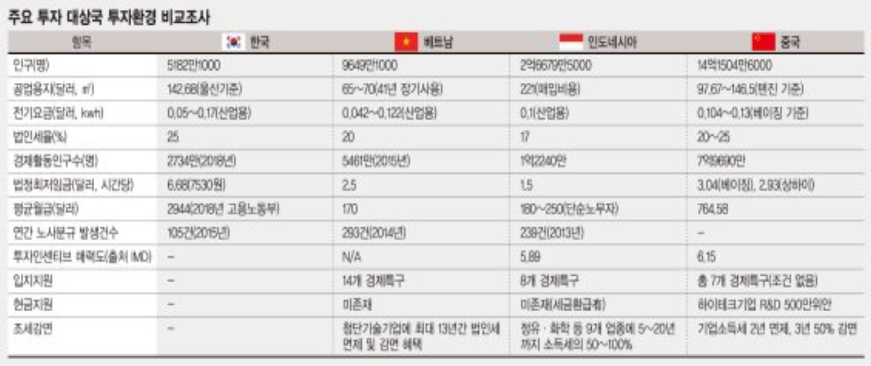 ニュース 韓国