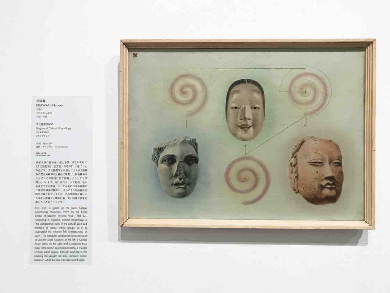 北脇昇 一粒の種に宇宙を視る』後編 私はどこへ行くのか？ : アートの定理