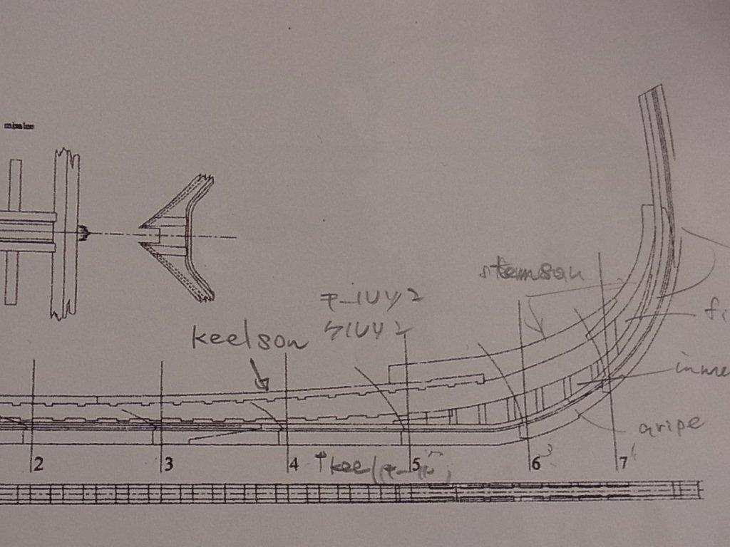 keelson キールソン : 帆船の構造模型をつくる