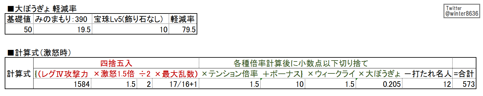 レグナードのてびき ツイッターに上げた奴まとめ おりじなるわーくす工房