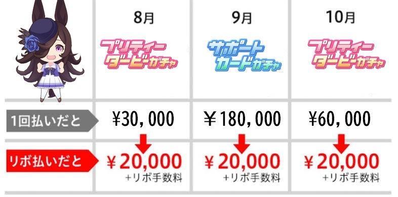 朗報 リボ払い 最強だった オリックス ブルベルまとめブログ 朗報 リボ払い 最強だった オリックス ブルベルまとめブログ