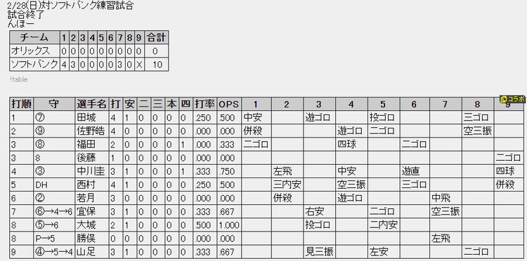 hfgh