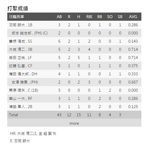 亞洲冬季棒球聯盟全球資訊網