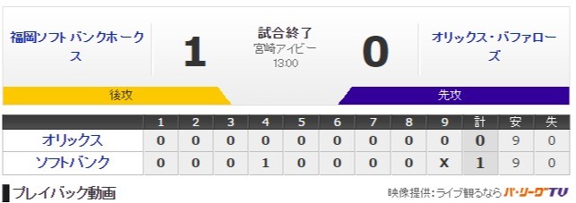 hioh