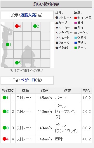jp_live_npb_game_2018042004_score