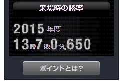 マイページトップ