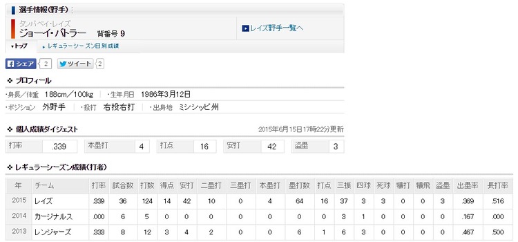 MLB   スポーツナビ