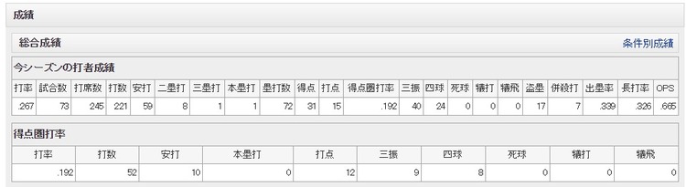 プロ野球   オリックス・バファローズ   ヘルマン   スポーツナビ