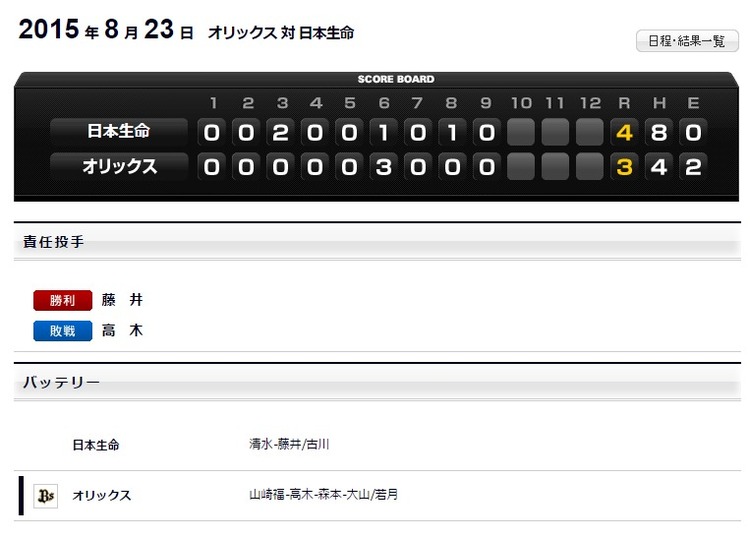 ファーム情報   オリックス・バファローズ オフィシャルサイト
