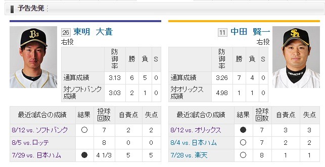 ソフトバンク   スポーツナビ