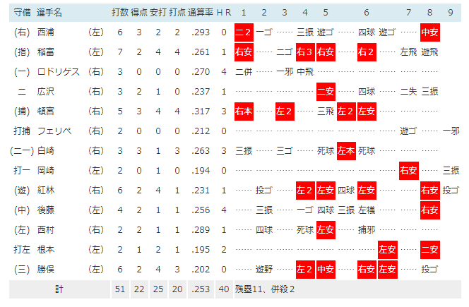ダウンロード