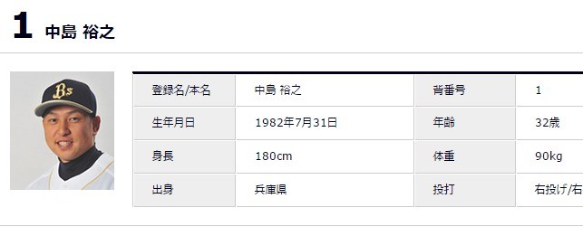 選手名鑑   オリックス・バファローズ オフィシャルサイト (1)