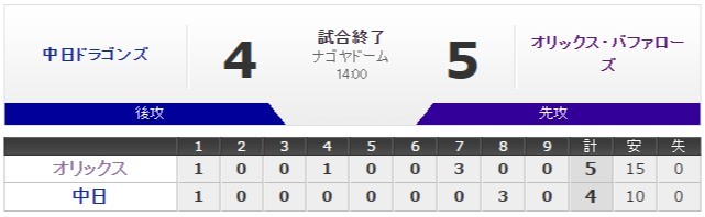 hioh