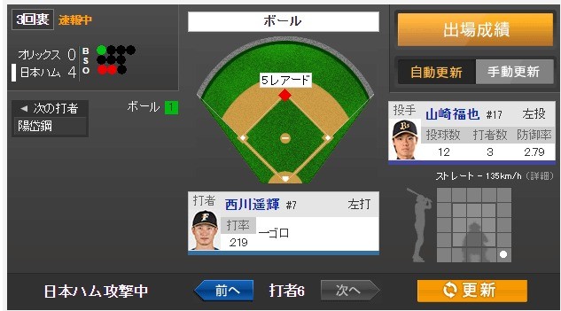 2016年5月11日 日本ハム vs オリックス 一球速報   スポーツナビ