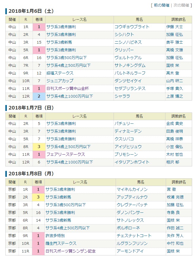 jp_director