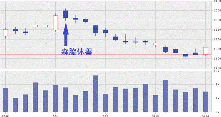 genChart