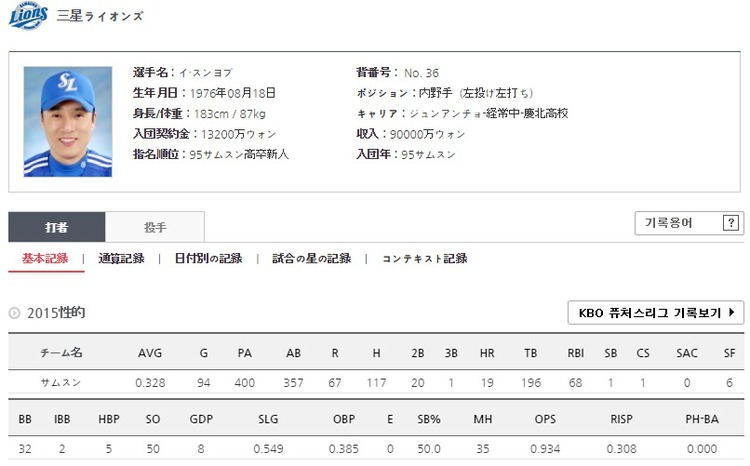 選手のページ   タイプ 記録室  KBO