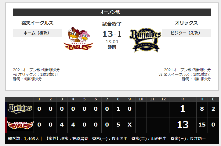 FireShot Capture - 2021年3月17日（水）オリックス vs 楽天イ_m- 17