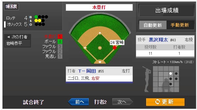 2016年3月6日 オリックス vs ロッテ 一球速報   スポーツナビ