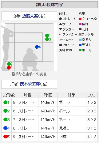 jp_live_npb_game_2018042004_score