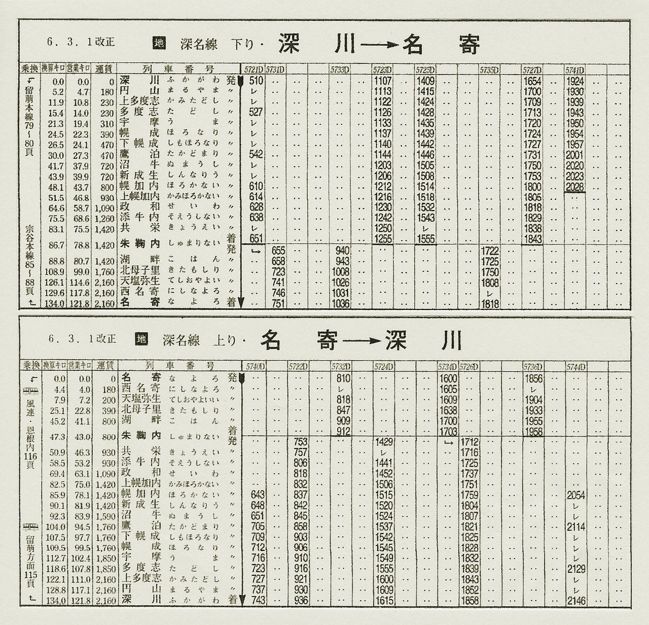 深名線』への序曲 : 幸兵衛の「鉄道道楽」想い出話し