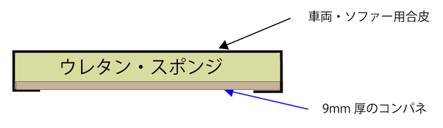 ベッドの断面