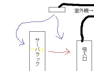 トリックスター サーバー室のエアコン2 トリックスター サーバー室のエアコン2