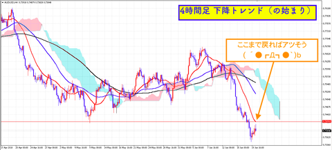 02.AUDUSD4時間足 エントリー前の相場状況