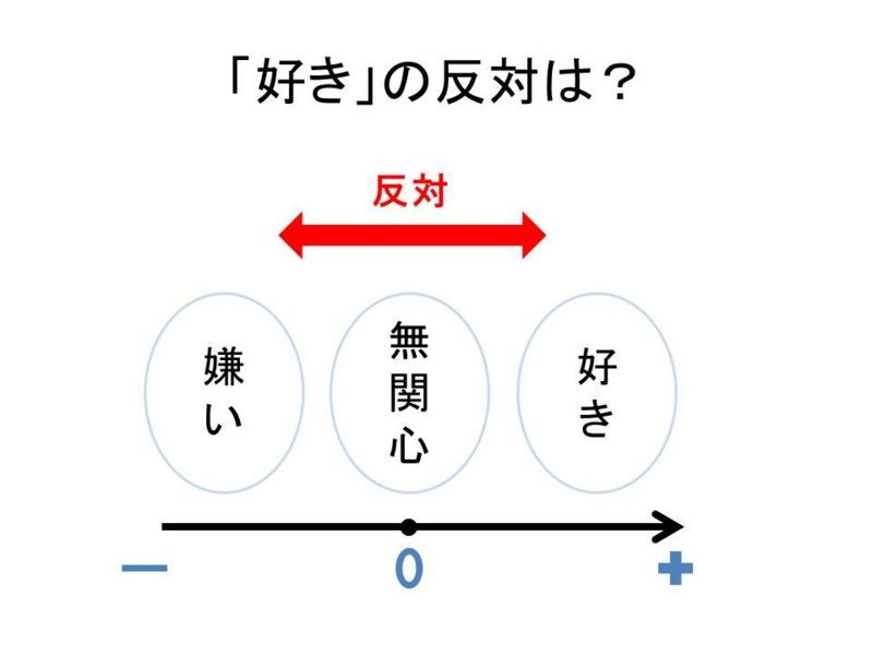 無関心