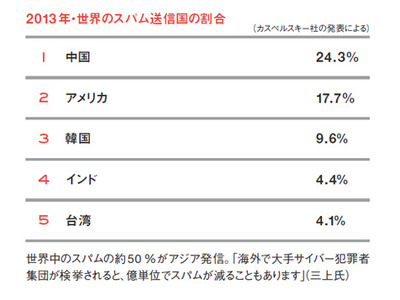 IT情報つめこみ速報｜spam