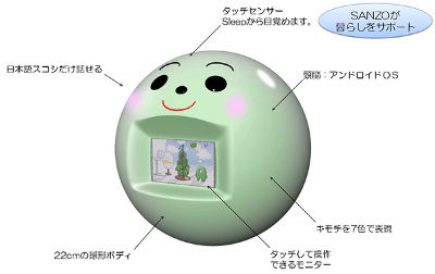 IT情報つめこみ速報|sanzo_s