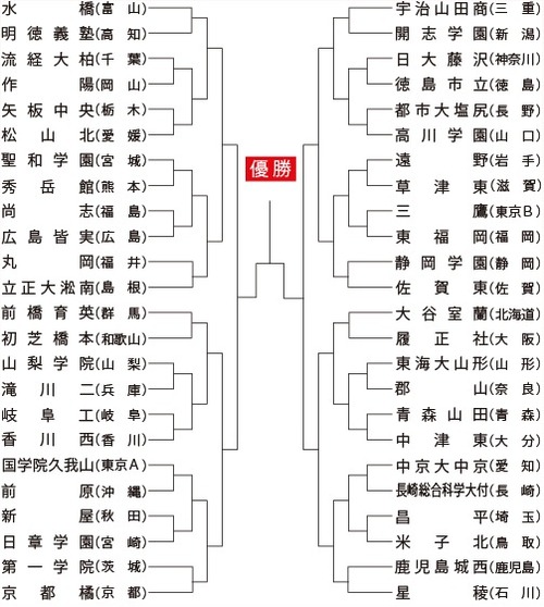 第93回全国高校サッカー選手権大会|東福岡|三鷹|開幕