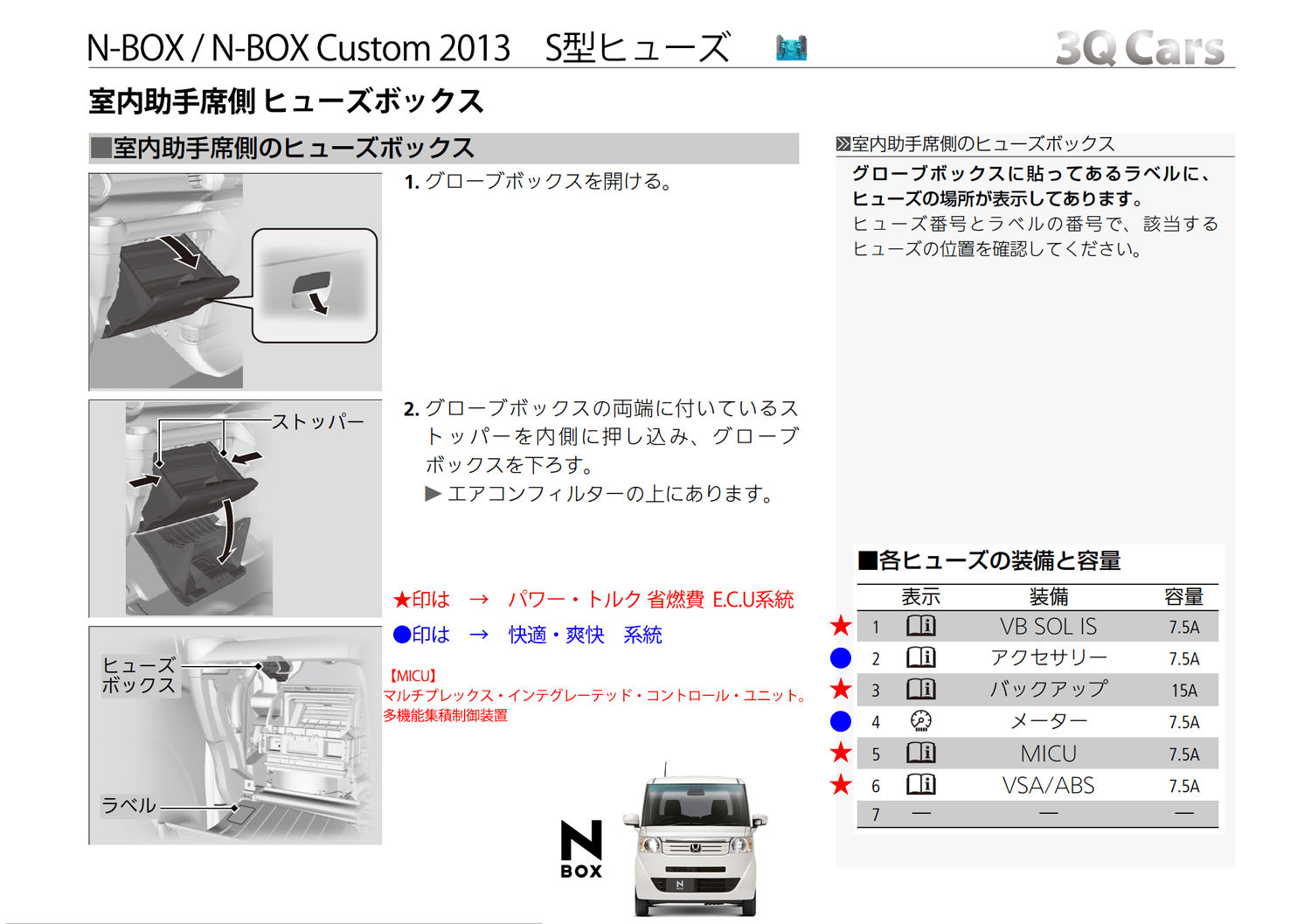 Honda N Box Jf1 N Box Jf2 ｶｽﾀﾑ サンキューカーズ 3q自動車 の 公式ホムペ