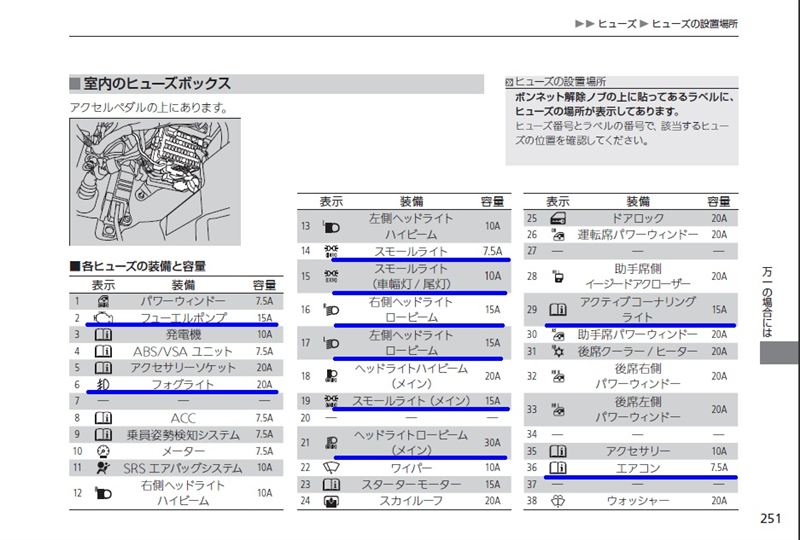 ｽﾃｯﾌﾟﾜｺﾞﾝ Rk5 Rg Rf Rp3 Crz Stp Wgn Hqヒューズ サンキューカーズ 3q自動車 の 公式ホムペ