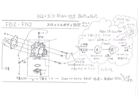 FD2   FN2スロットル