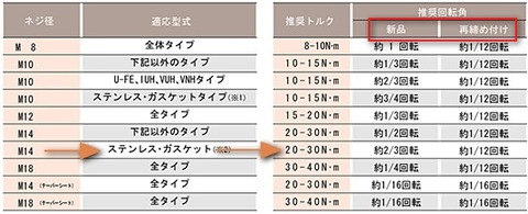 プラグトルク