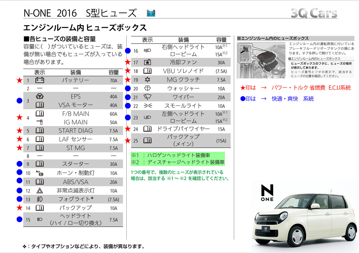 Honda N One Jg1 サンキューカーズ 3q自動車 の 公式ホムペ