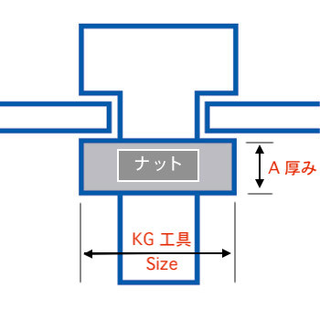 0な