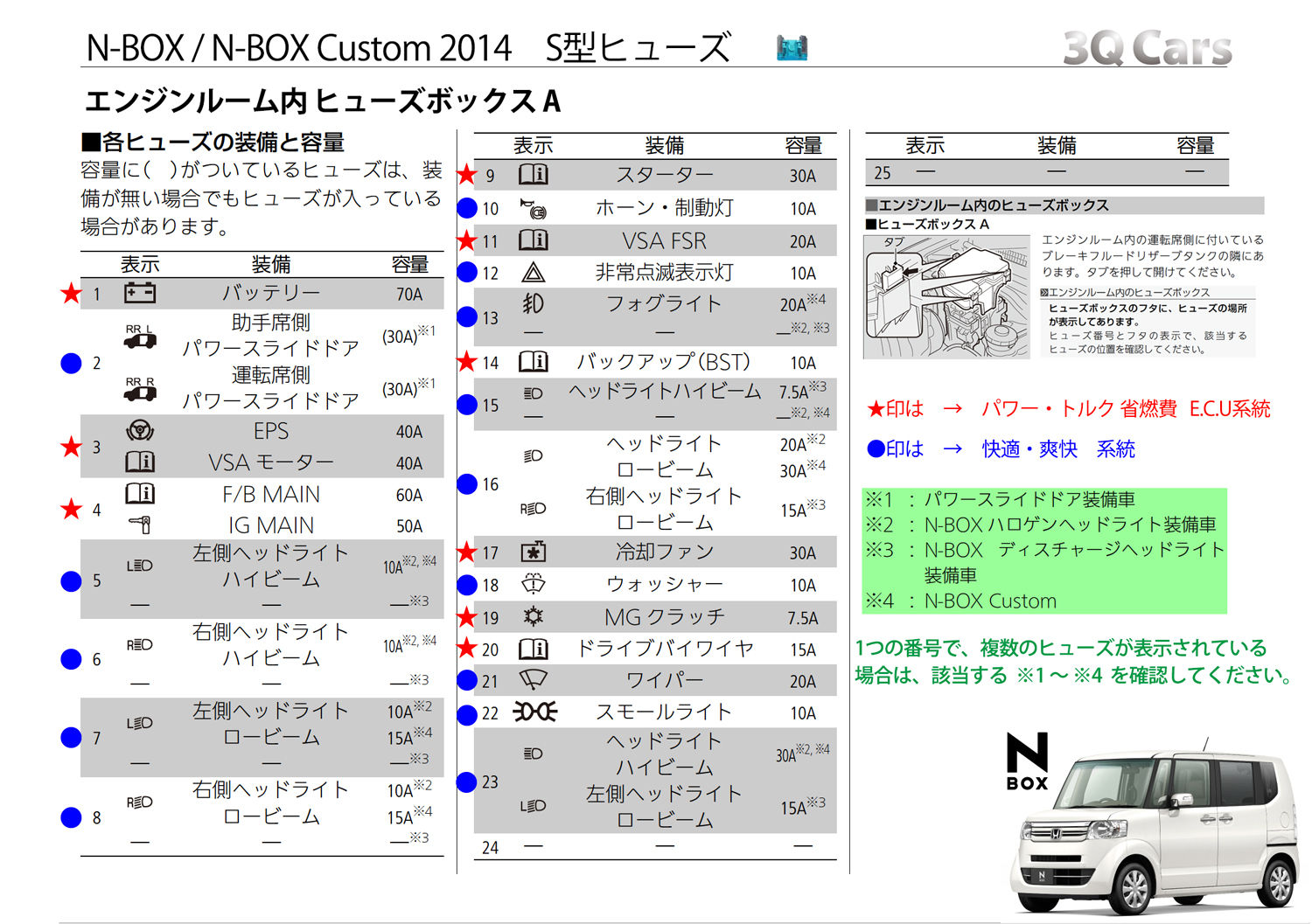 Honda N Box Jf1 N Box Jf2 ｶｽﾀﾑ サンキューカーズ 3q自動車 の 公式ホムペ