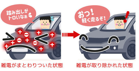 0軽い