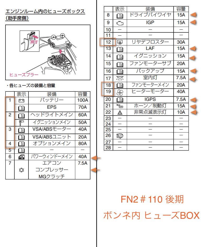 FN2 Civic Type-R/Euro Qヒューズ : 3Q/Cars（ 3Q自動車 ）の