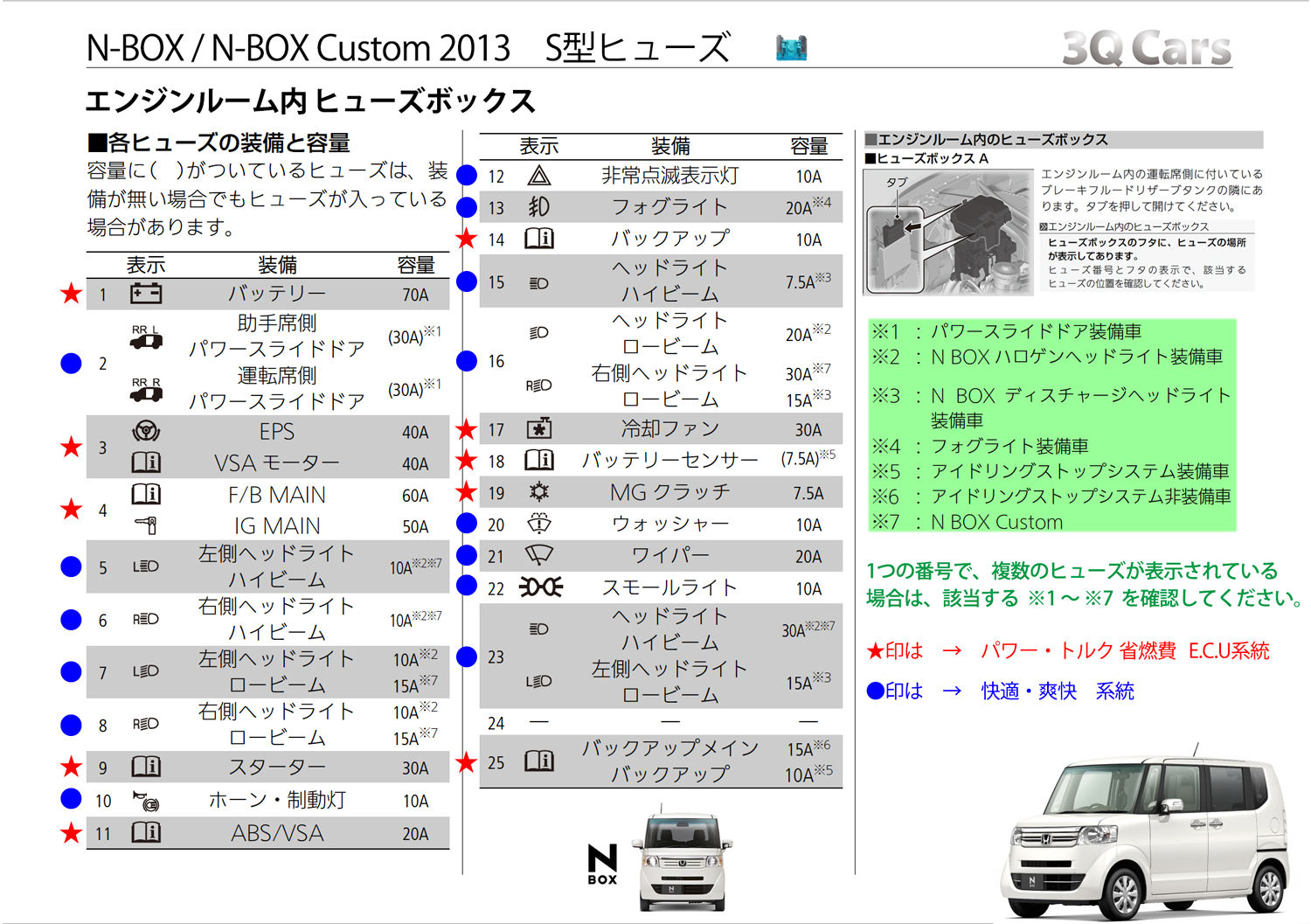 Honda N Box Jf1 N Box Jf2 ｶｽﾀﾑ サンキューカーズ 3q自動車 の 公式ホムペ