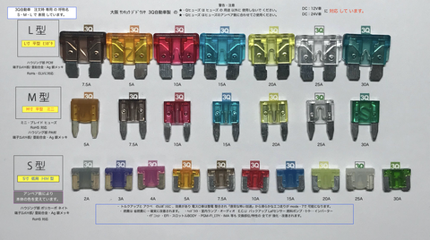 ・Qヒューズ