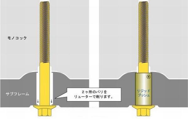 3/3 CR6/Accord Hybrid RigidBush 新型 CR7 アコハイ : 3Q/Cars（ 3Q 