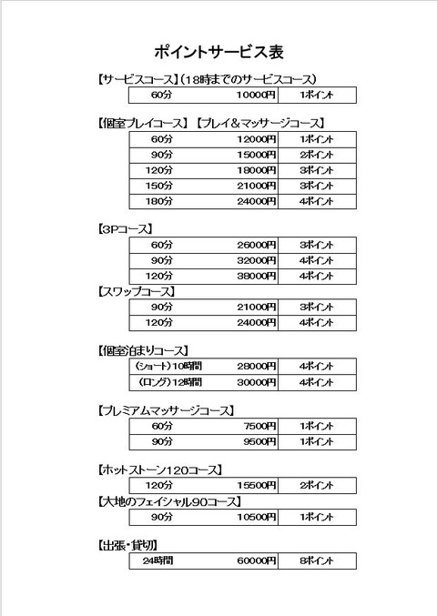新ポイント表1