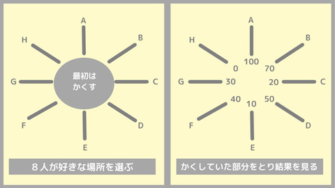 アミダくじってなぜアミダくじ？（店長）【大阪梅田ゲイ,女装マッサージ売り専ルート６６BOY日記】