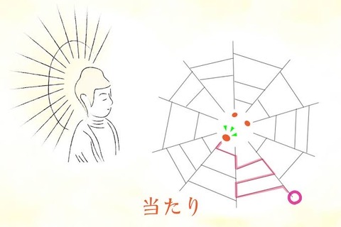 アミダくじってなぜアミダくじ？（店長）【大阪梅田ゲイ,女装マッサージ売り専ルート６６BOY日記】