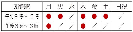 時間