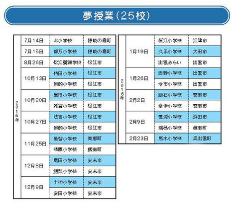 昨シーズンの夢授業